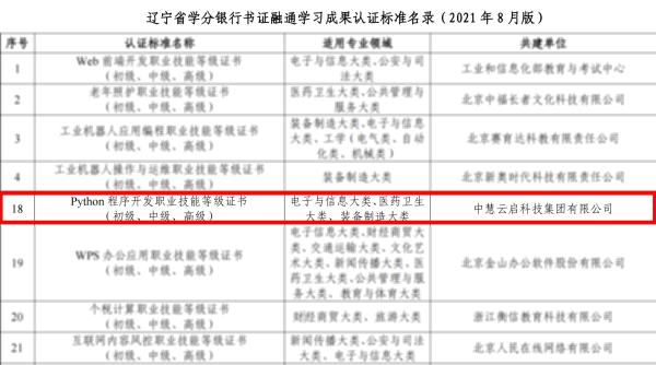 中慧云启科技集团成功入选《辽宁省学分银行书证融通学习成果认证标准名录》！