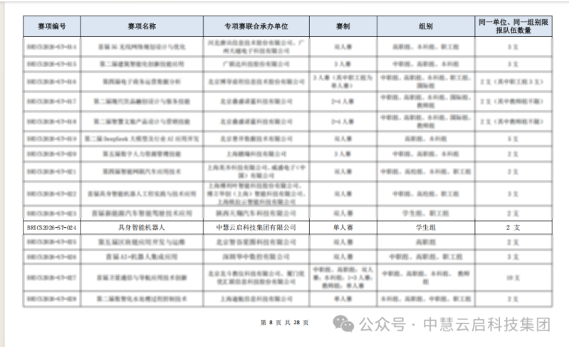 报名通知  |  2026第十届一带一路暨金砖国家技能发展与技术创新大赛（第一批）—具身智能机器人赛项报名通知